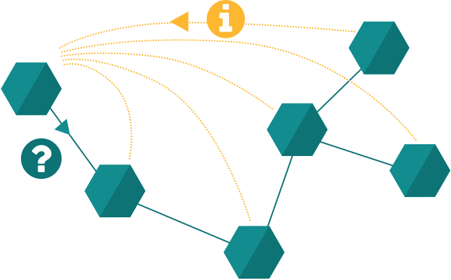 Supply chain connected